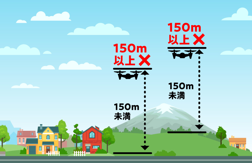 ドローンの150m以上は飛行禁止